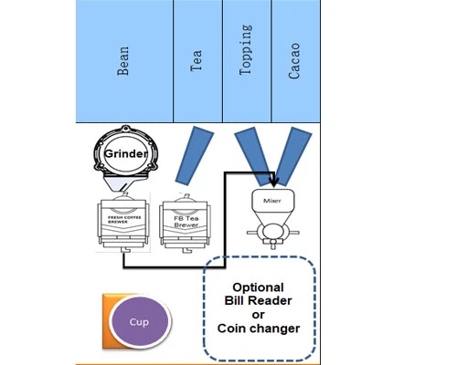 Bean Cup Fresh Coffee Fresh Brew Tea Machine --JLTT-2FB4C